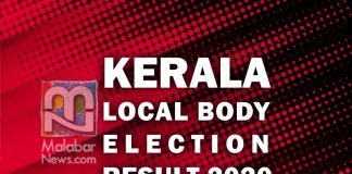 2020 Kerala Local Body Election Results