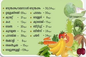 MalabarNews_vegetables base price