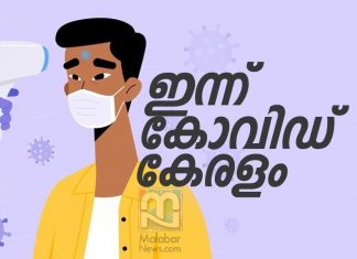 കോവിഡ് പരിശോധന 59,983; മുക്തി 5149, രോഗബാധ 5420, സമ്പർക്കം 4693 Kerala Covid Report 2020 Nov 24_ Malabar News