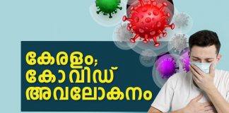 രോഗബാധ 33,538, പോസിറ്റിവിറ്റി 32.63%, മരണം 22 Kerala Covid Report 2020 Dec 15_ Malabar News