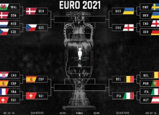 യൂറോ കപ്പ്; ക്വാർട്ടർ ലൈനപ്പായി, പോരാട്ടം കനക്കും euro-quarterfinals