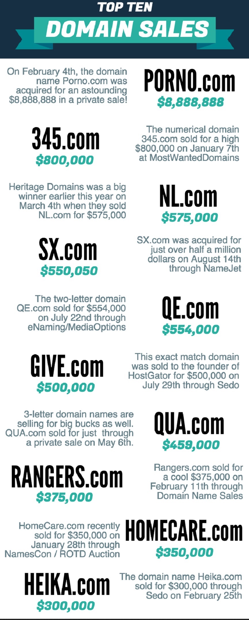 Biggest Domain Sales of this year