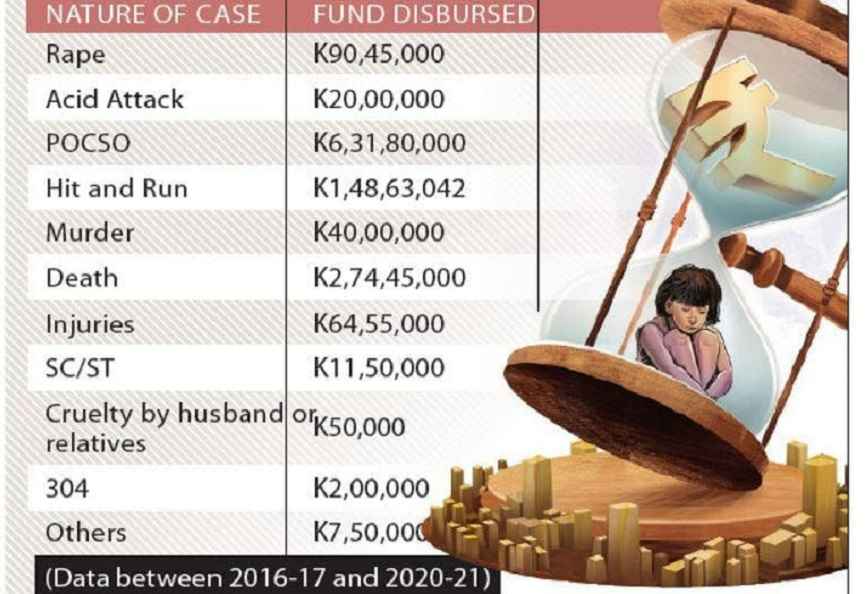 POCSO case is increasing in Kerala