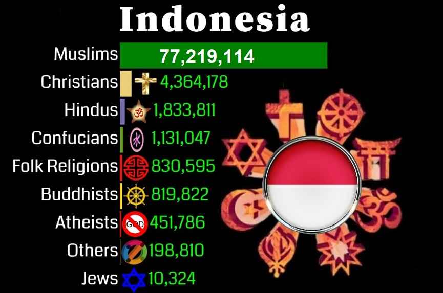 indonesia 20000 currency Lord Ganesha_ Religions