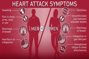 Heart attack in women