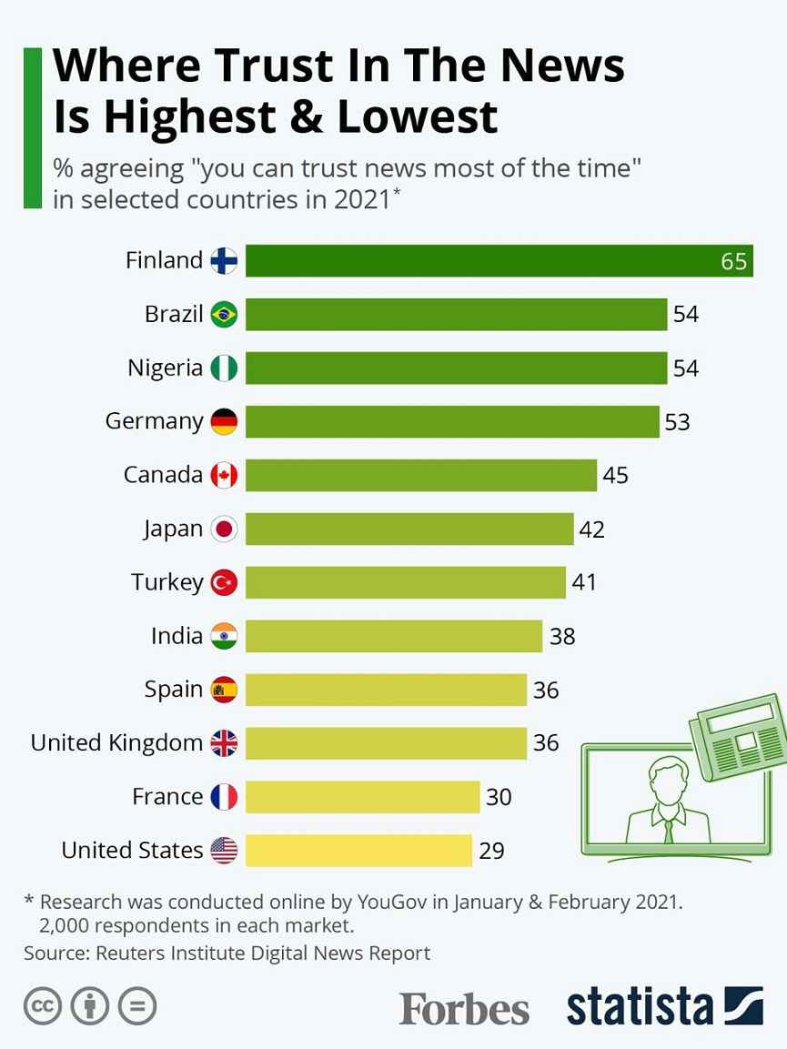 Clickbait Fake News in Kerala