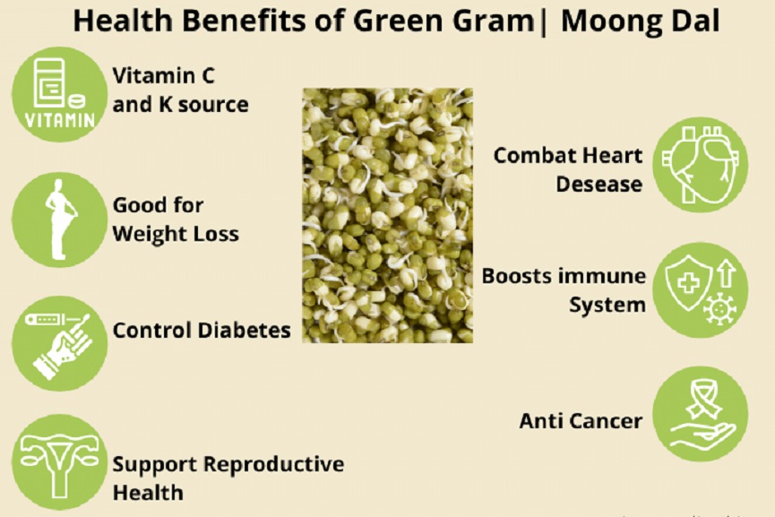 benefits of green gram
