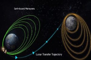 Chandrayaan-3