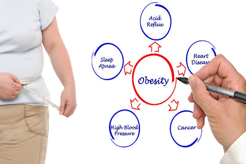 Effects-of-Obesity