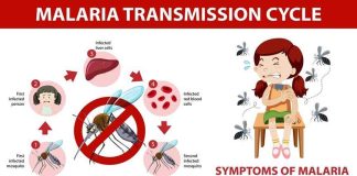 health crisis symptoms in Ponnani
